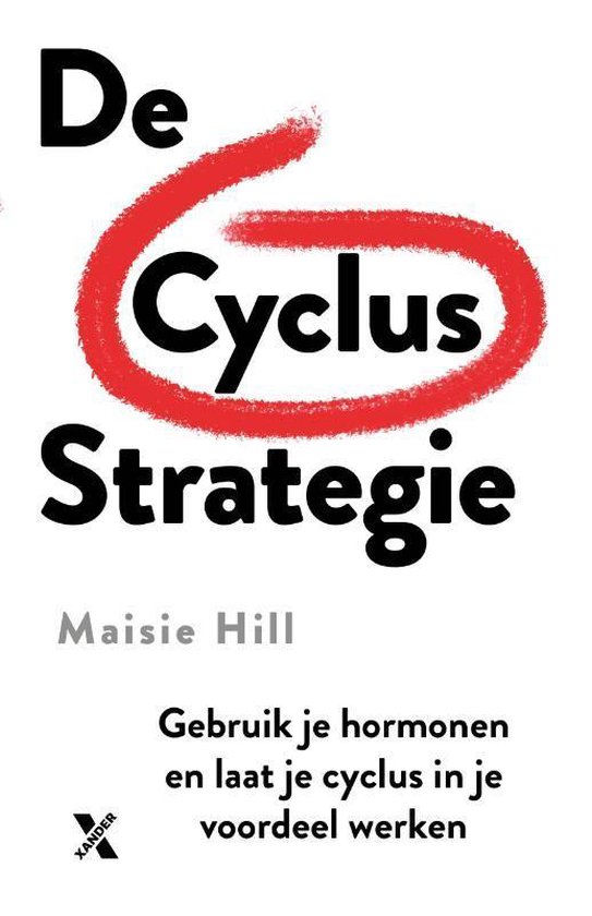 Period Power 1 - De cyclus strategie